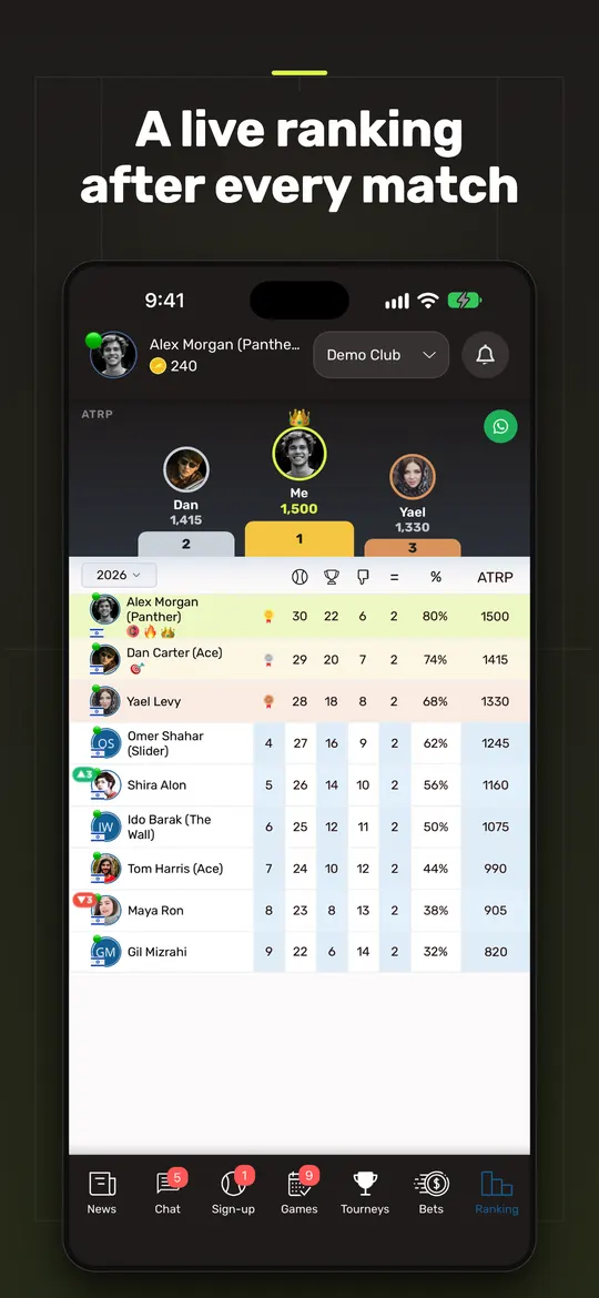 Live club ranking