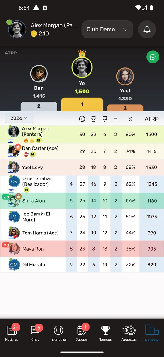 La tabla del club en ATPenn con victorias, derrotas, porcentaje de victorias y puntos de ranking de cada jugador